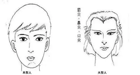 火型人面相代表人物 火型面相的女人-卜安居