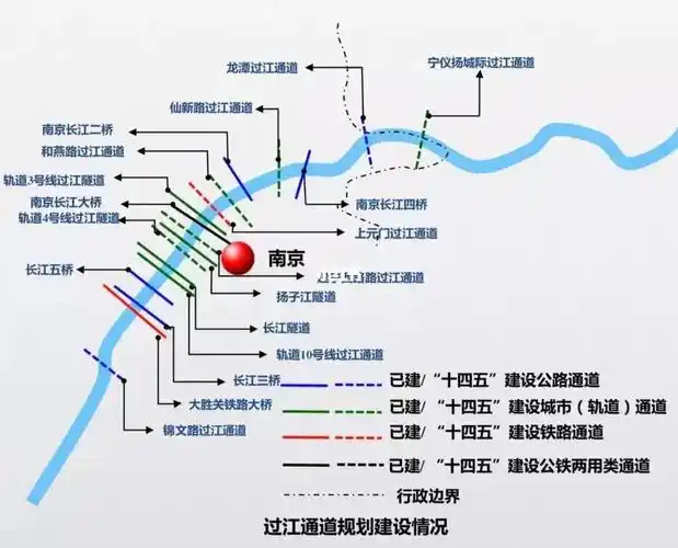 江通道:长江四桥,长江二桥,长江大桥(道路),南京扬子江隧道(模范西路)