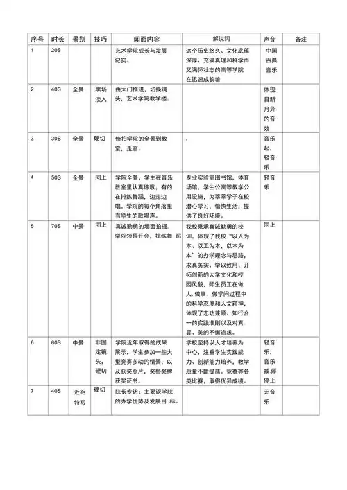 校园宣传片分镜头脚本
