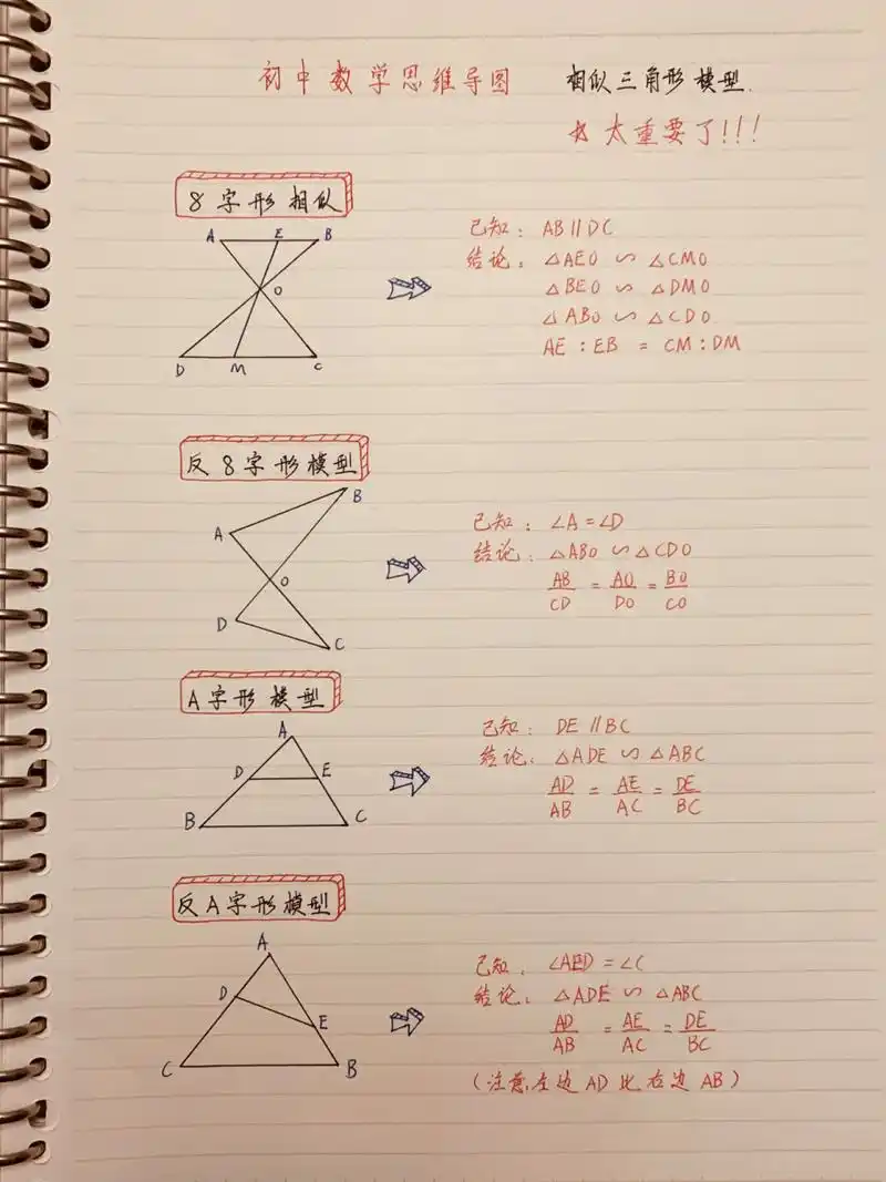 mr.超超 初中数学思维导图系列 相似三角形模型,解题速度加倍