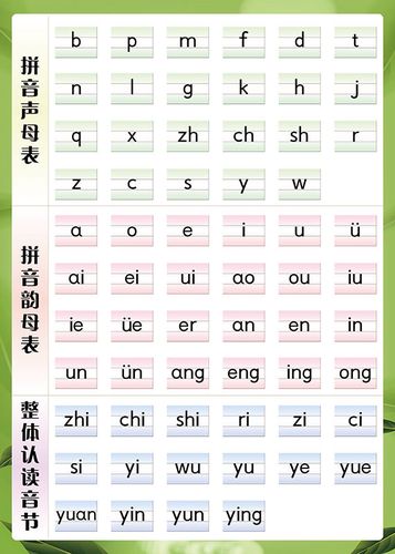 少儿早教启蒙拼音字母声母韵母声调音节全表知识玩具挂图