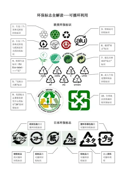 环保标志解读