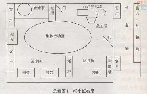 (附开学教室,区角布置图)_幼儿