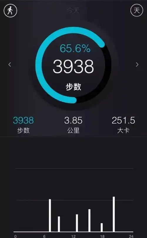 脑洞实验室 | 我终于用14万步占领了微信运动的封面!