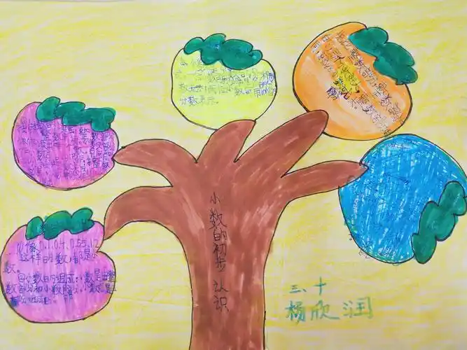 第四单元《小数的初步认识》知识树——肥城师范附小2016级10班