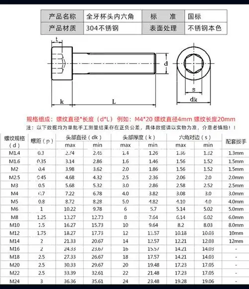 304不锈钢内六角螺丝din912圆柱头螺钉gb70-85杯头螺栓m2.5m3m4m5
