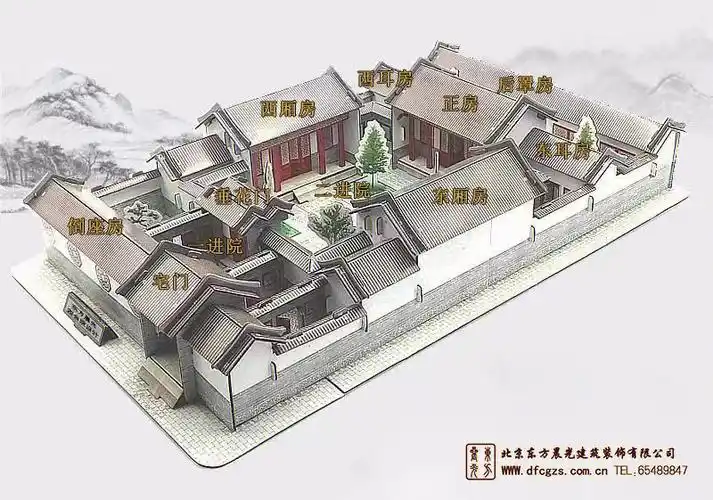 北京四合院与四合院文化