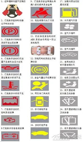 驾驶证考试车内灯光仪表标志