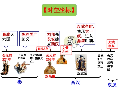 2020中考复习课件秦汉时期统一多民族国家的建立和巩固53张ppt