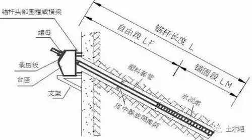 土钉与锚杆有啥区别