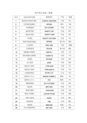 生产加工设备一览表