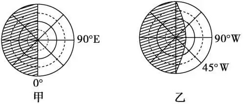 地球自转方向的侧视图简笔画