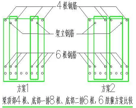 梁截面上部钢筋配置4根25,下部第一排8根25,下部第二排6根25,箍姜为
