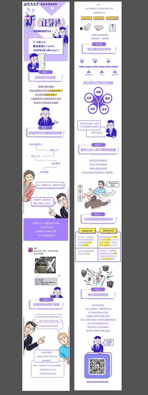 微信公众号长图插画/运营/证券宣传插画-持续更新中