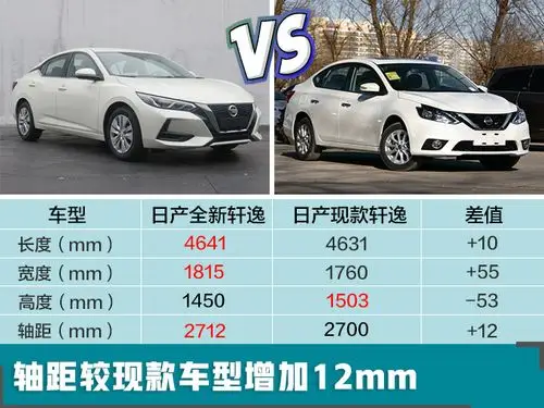 东风日产全新轩逸轴距加长同级尺寸最大
