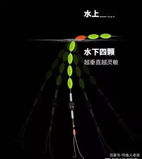 立式浮漂是现在钓鱼人用的比较多的一种浮漂,特别是配合台钓钓法,应用