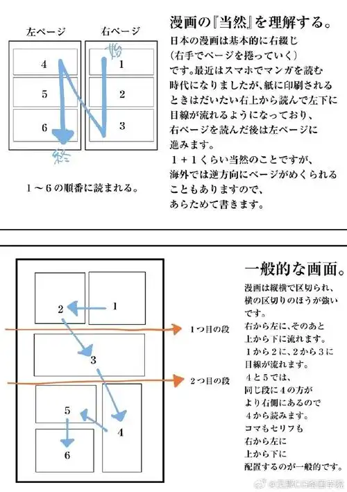 绘画超话#绘画素材##绘画参考#漫画分镜格子参考