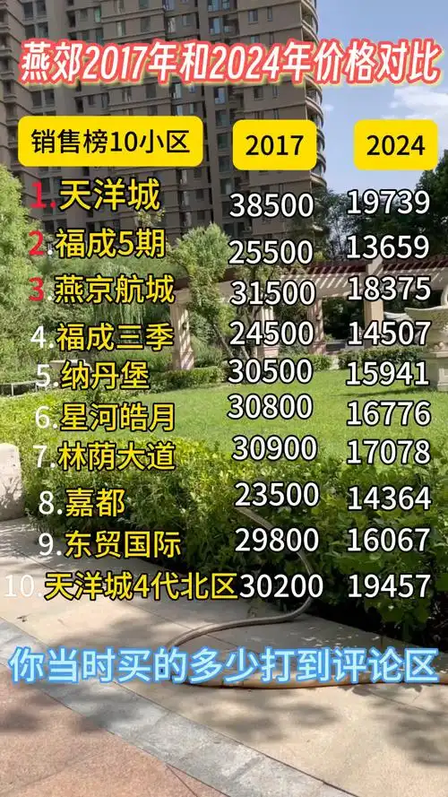 燕郊成交榜10小区2017与2024价格对比