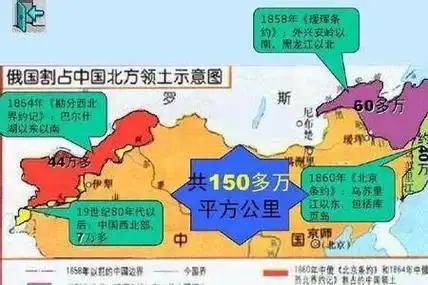 侵略中国的列强又多了一个国家——最贪婪的俄国.