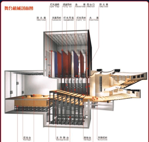 剧院舞台设备剖面图