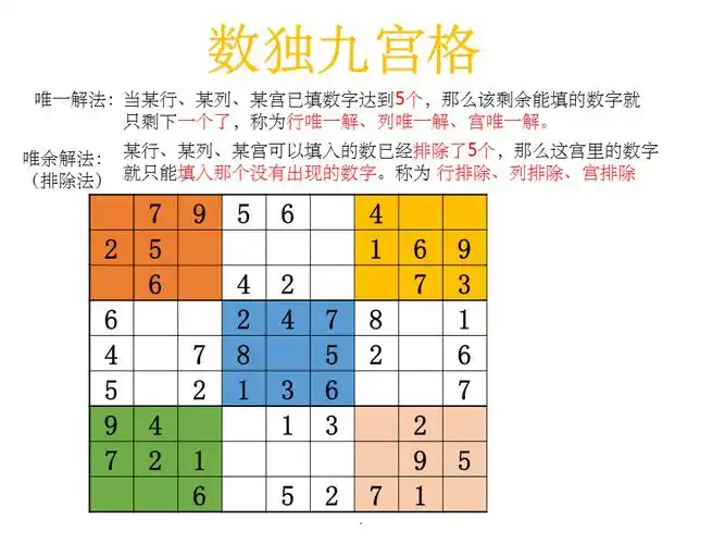 数独怎么玩九官格 九宫格数独技巧,全部解决数独的方法视频