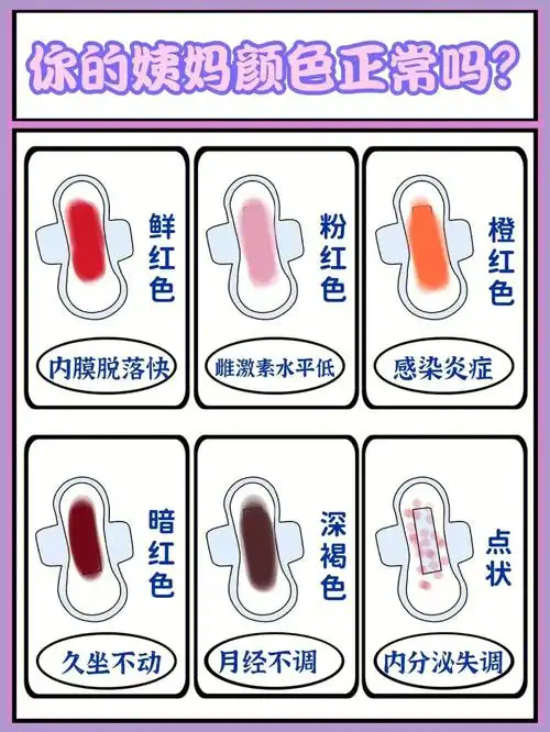 你的姨妈颜色正常吗