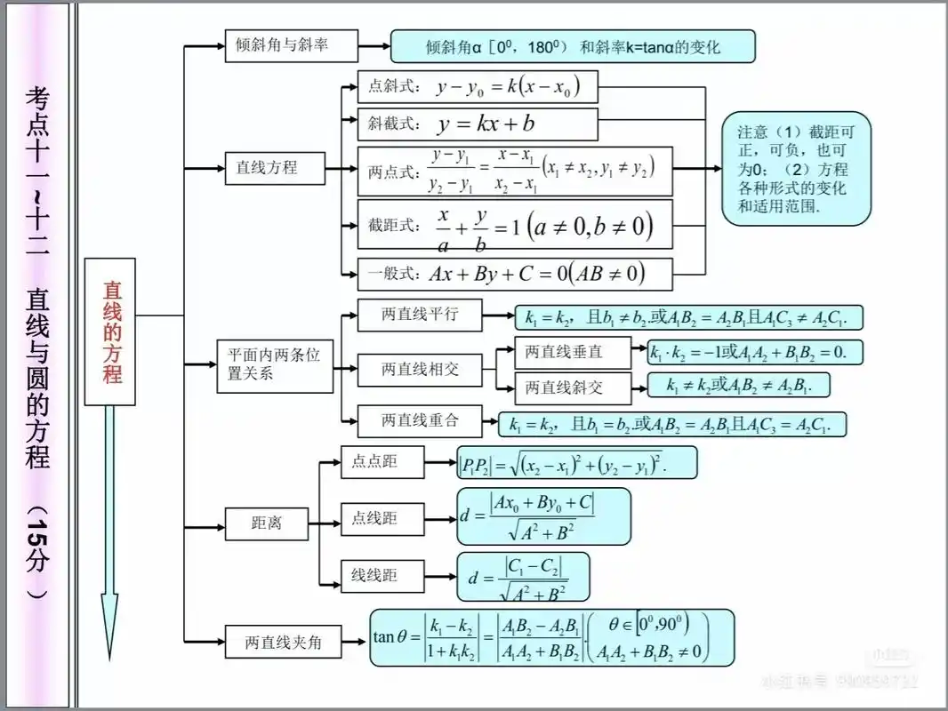 高中数学#圆锥曲线与方程 - 抖音