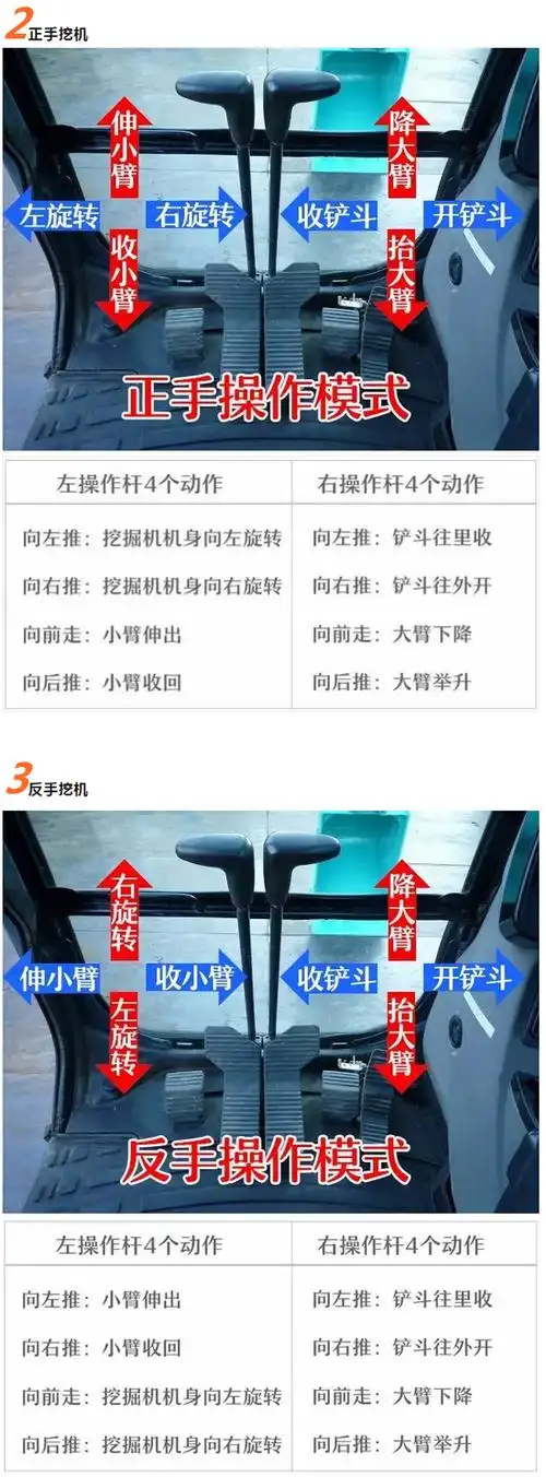 挖机正反手切换不知怎么办,看了这篇文章分分钟完成切换字号 _行业