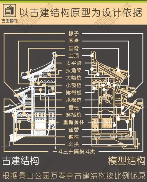 榫卯结构模型拼插木工拼图原创设计古建筑万春亭成人益智手工木质