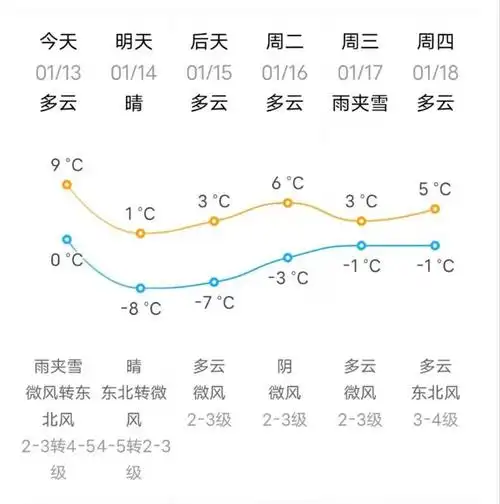 大风降温东营发布最新天气预报