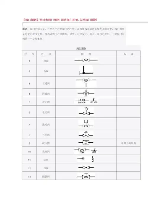 给排水阀门图例