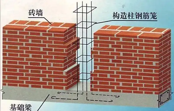 农村自建房到底是柱包梁还是梁包柱