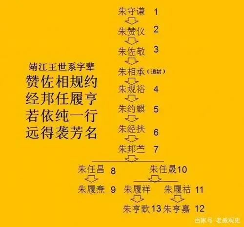 明朝建国后,朱元璋册封朱文正的儿子朱守谦为靖江王,封地在今天的广西