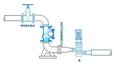 防倒流无磨损hq41x-16c dn200铸钢滑道滚球式污水球形单向止回阀
