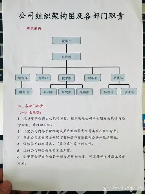 公司组织架构图及部门职责