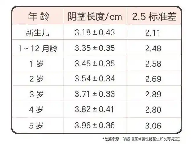 宝宝私处的异常情况千万别大意男宝宝有3种女宝宝有6种