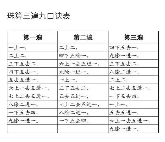 三遍九口诀