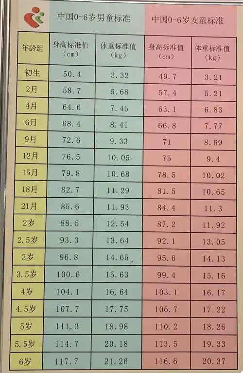 二,宝宝体检身高体重不达标怎么办?