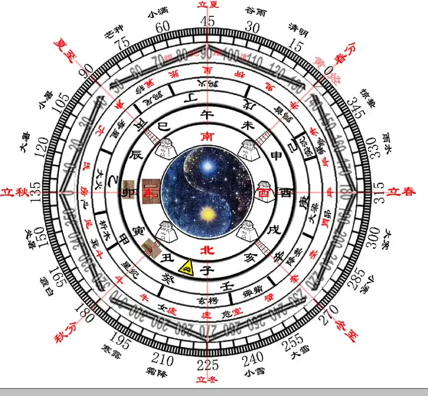 三星堆文化解读——来自8000年前的上古"星盘"