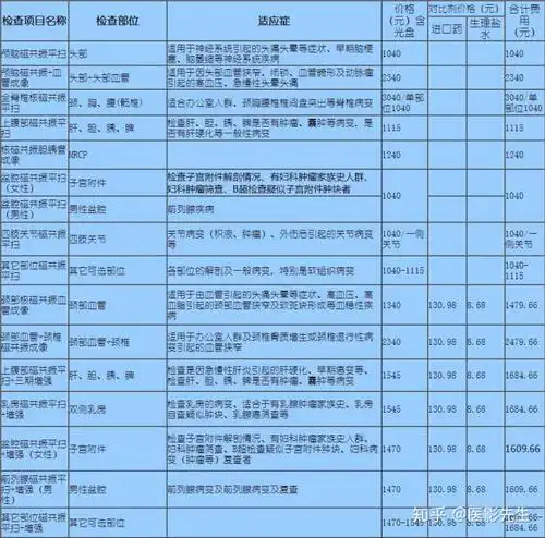 做个核磁共振得多少钱?