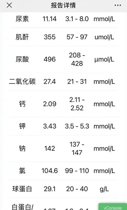 六年前因批评鸿茅药酒被跨省追捕的医学硕士今生命进入倒计时
