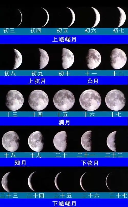 为什么十五的月亮十六圆(为什么十五的月亮十六圆幽默回答)-百科大全