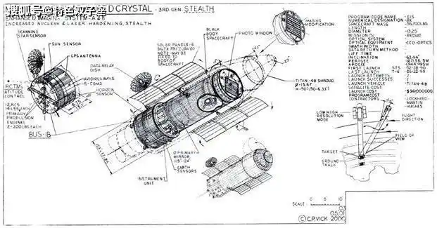 原创窥探全球的上帝之眼深扒美国军用间谍卫星的成长之路