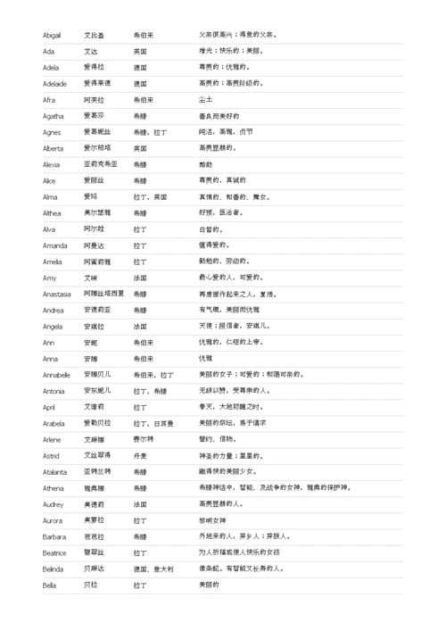 e.女生英文名.doc