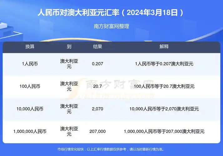 2024年3月18日1人民币能换多少澳大利亚元