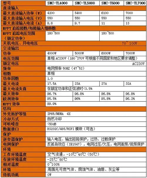5kw家庭用单相光伏并网逆变器5000w千瓦太阳能发电系统防逆流