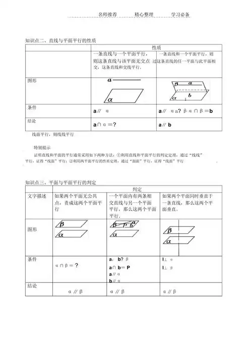 直线平面平行垂直的判定及其性质知识点