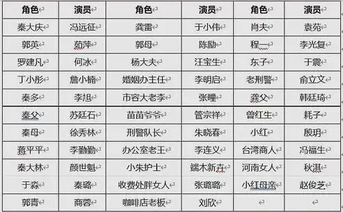 在一起电视剧演员表_我要和你在一起演员都有谁?