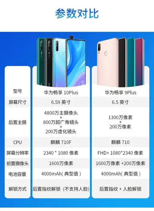 华为畅享10plus全网通4g手机高清全视屏4800万超广角ai三摄赤茶橘4gb