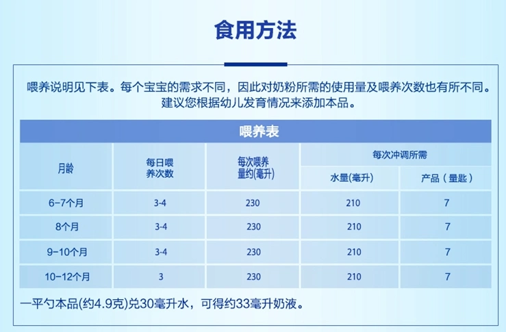 爱他美2段奶粉的冲调比例是一满勺奶粉兑多少ml开水